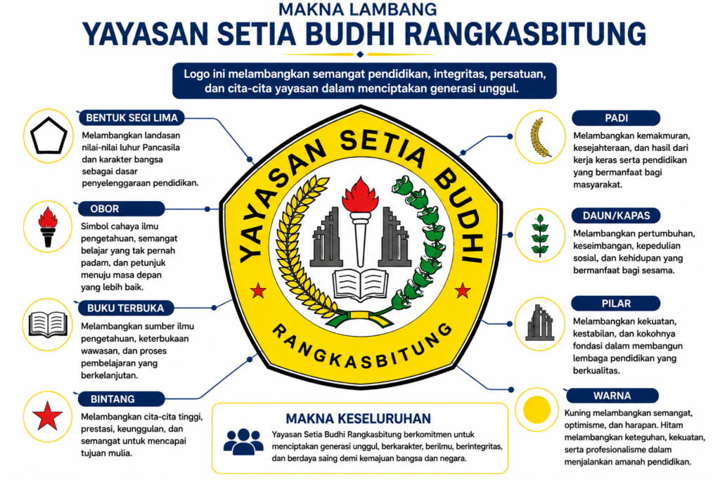 arti logo yayasan